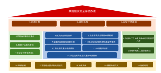 数据出境安全合规咨询 企业数据处理服务的核心保障