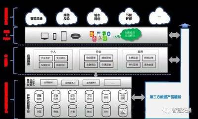 基于“北斗+汽车电子标识”的车辆交通大数据应用方案数据处理服务