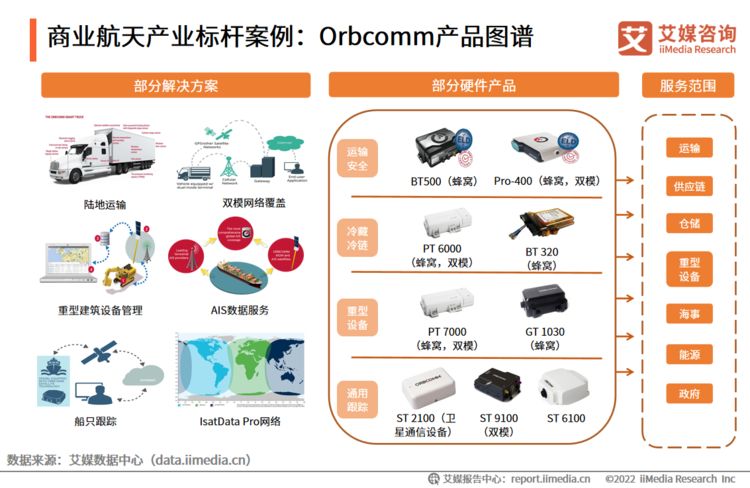 2021-2022年中国商业航天产业发展趋势专题研究报告与安全咨询服务分析